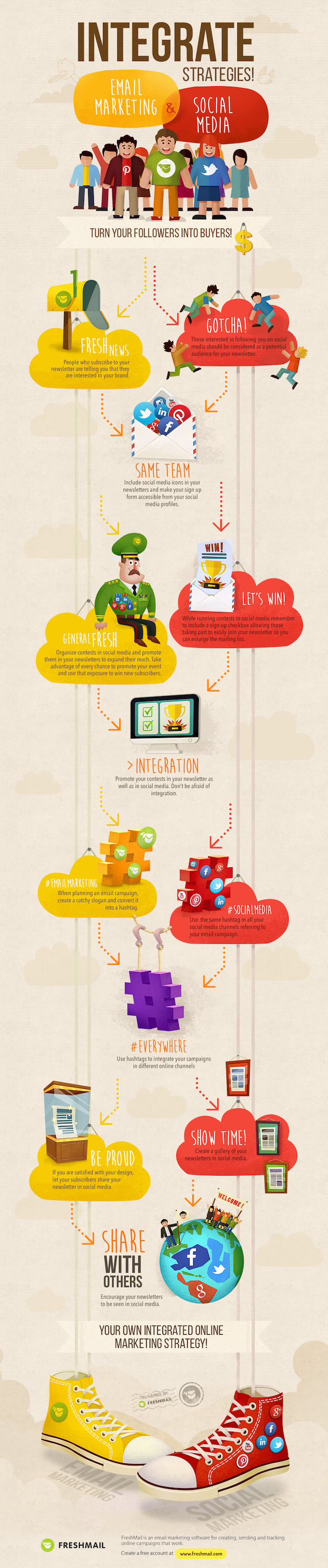 Social & EmailMarketing infographic