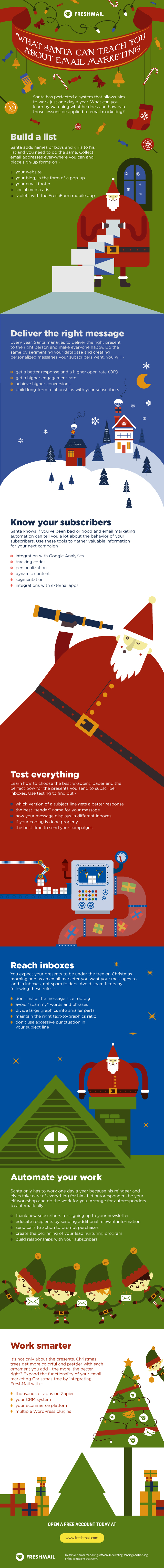 infographic_santa_email_marketing