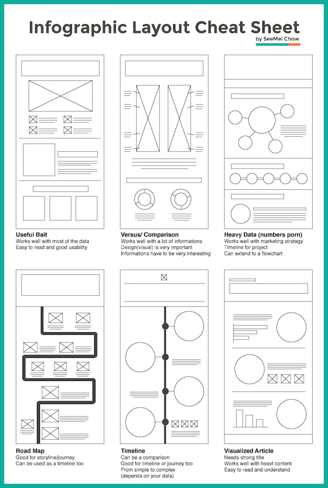 infographic layout cheatsheet 
