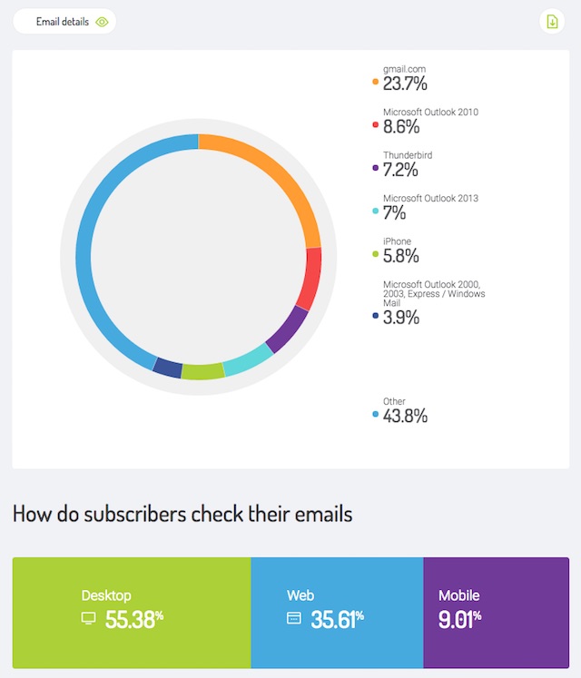 email clients