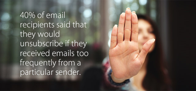 40% of email recipients said that they would unsubscribe if they received emails too frequently from a particular sender.