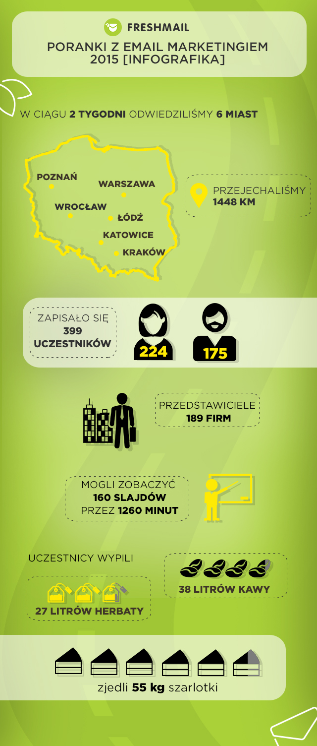infografika_poranek