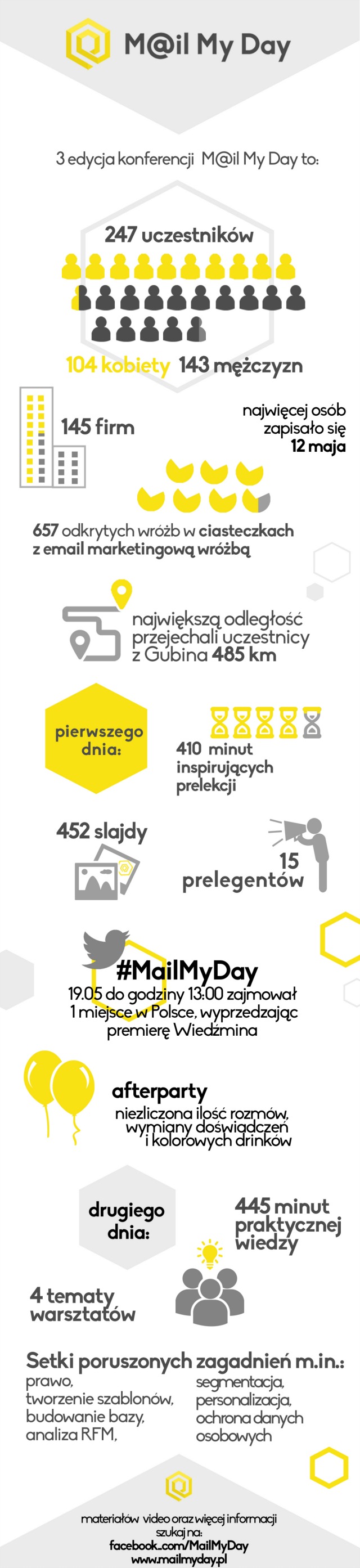 infografika_MMD