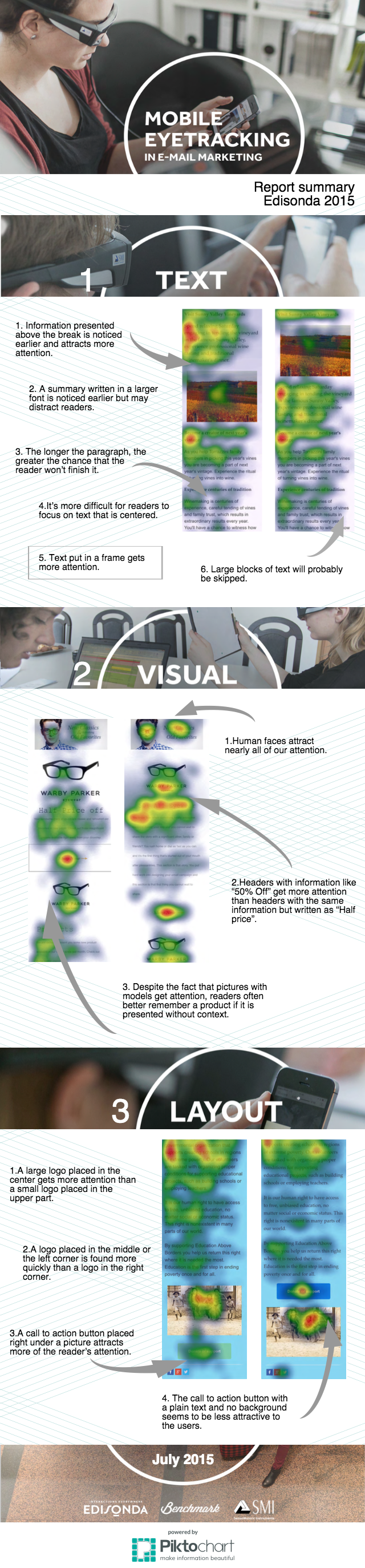 edisonda infographic