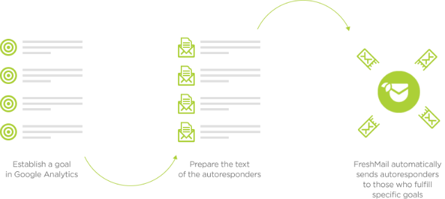 google-analytics-integration-x