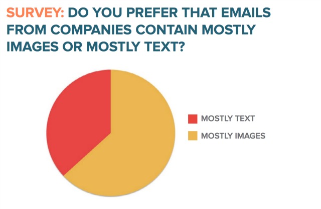 hubspot survey