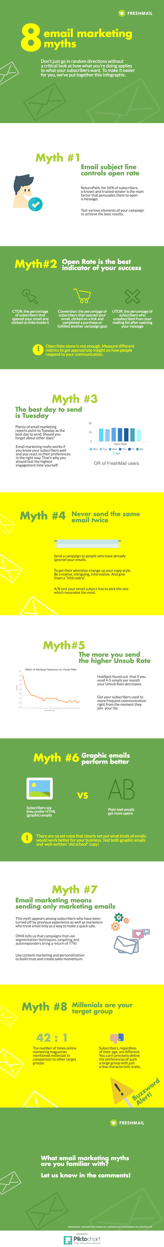 email marketing myths