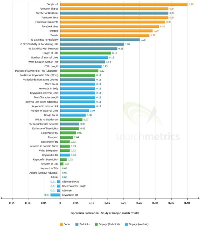 rsz_1us-ranking-factors-2013-search-metrics