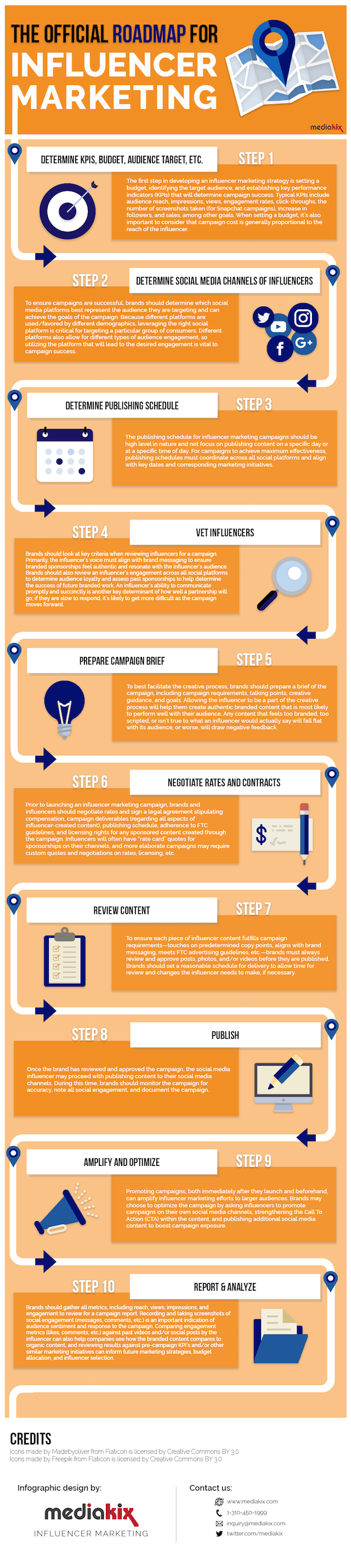 Influencer-Marketing-Infographic-Roadmap-Steps-Guide3-1