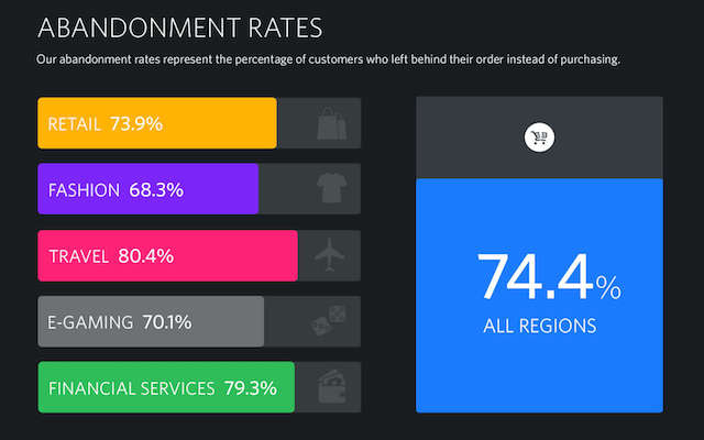 Remarketing-Report-Q3