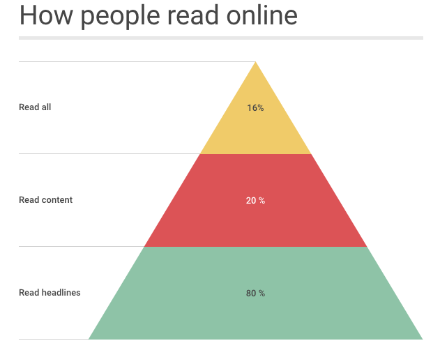 how people read online