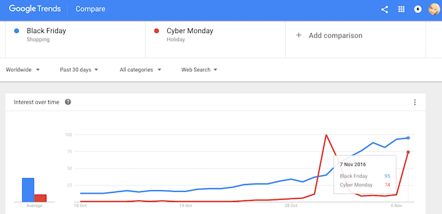 trends_shopping_season_ecommerce