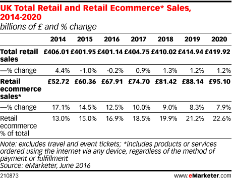 emarketer_ecommerceuk