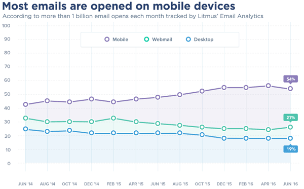 mobile-email-june-2016
