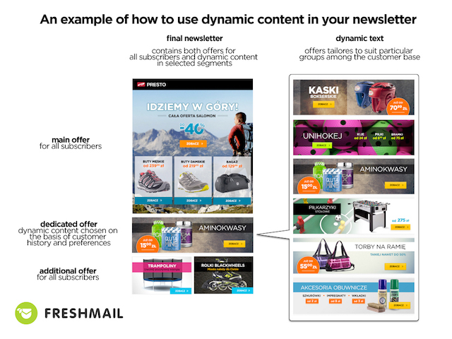 dynamic-email-content