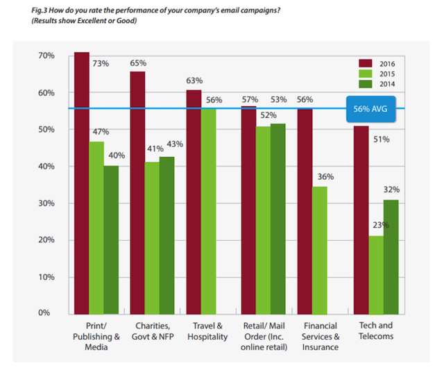 2016-Sector-Census-email-performance-768x636