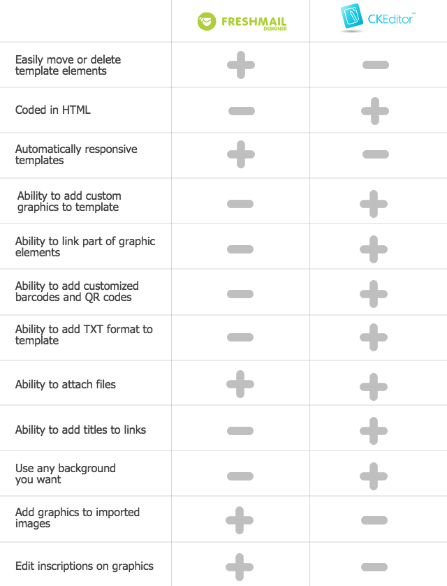 freshmail designer-vs-ckeditor