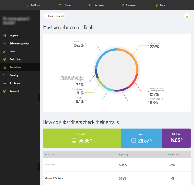 Reading-campaign-reports-most-popular-email-clients