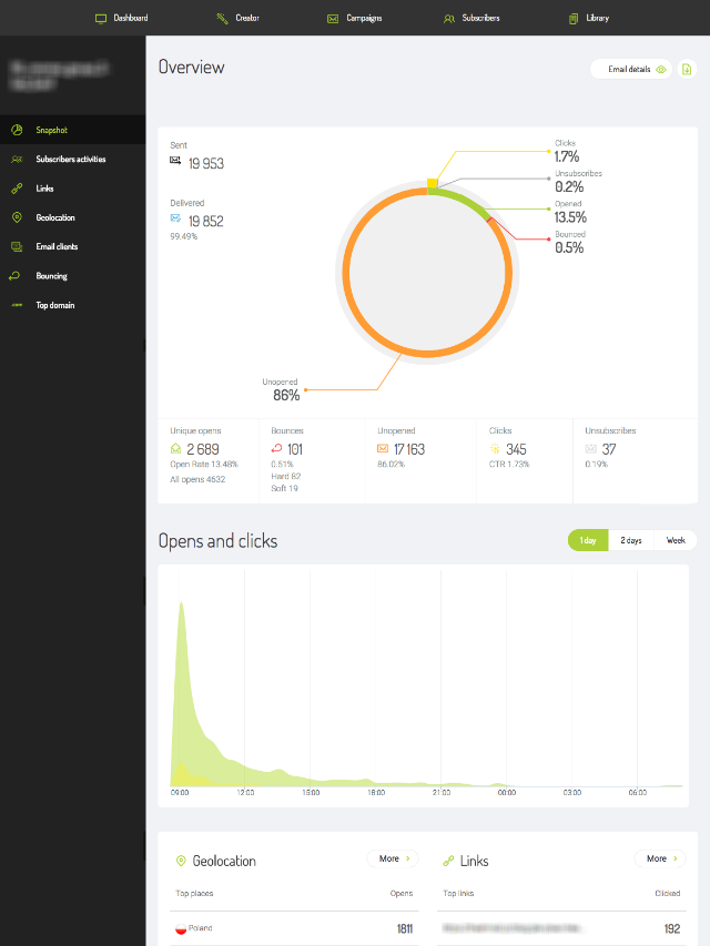 Reading-campaign-reports-overview