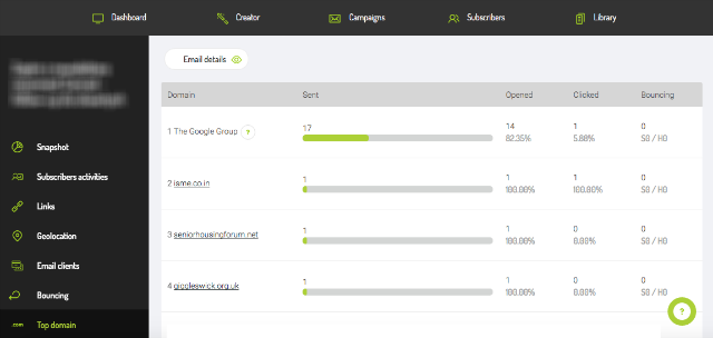 Reading-campaign-reports-top-domain