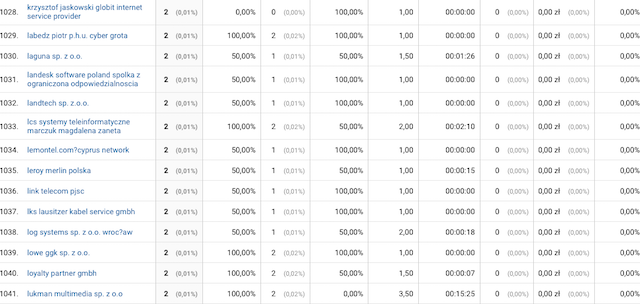 google-analytics