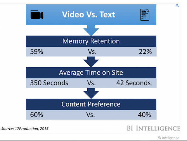 video-vs-text