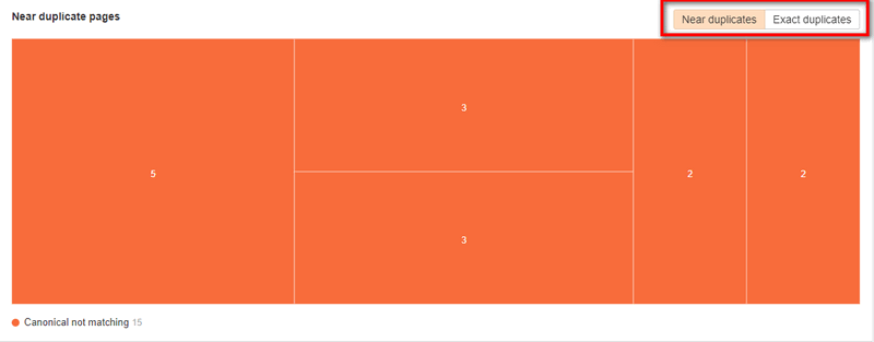 duplicate content stats